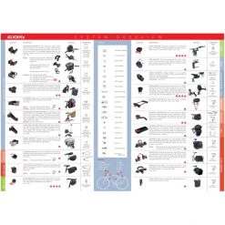 Klickfix Paniers Vélo Reisenthel Panier De Vélo 15l, Noir -Catégories les plus recherchées Soldes 5xSystemuebersicht Englisch